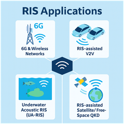 RIS Applications Infographic